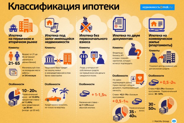 Что выгодней ипотека или потребительский кредит? Что выгодней ипотека или потребительский кредит?
