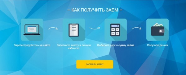 Поиск надежной МФО с помощью системы &laquo;Мой займ&raquo;: преимущества сервиса, условия для заемщиков