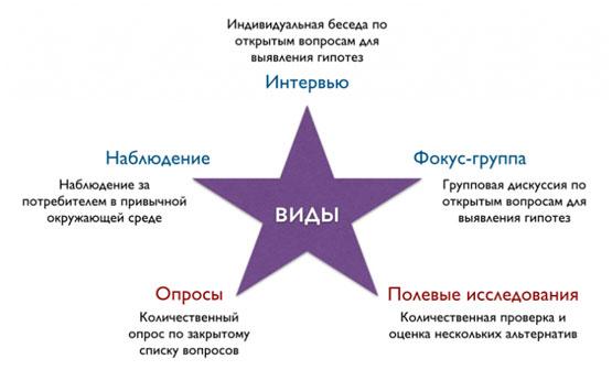 Пошаговая инструкция, как открыть агентство по недвижимости