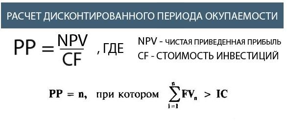 Оценка инвестиционных проектов: формулы + примеры просчетов