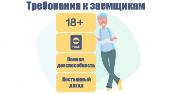 Оформление займа на Киви или Яндекс кошелек: главные преимущества, требования к заемщику