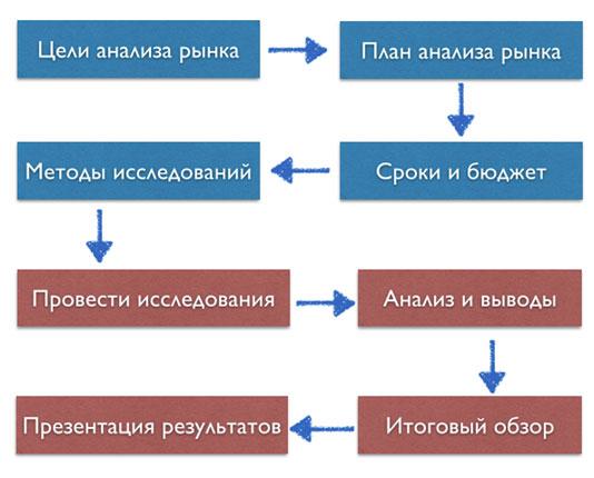 Пошаговая инструкция, как открыть агентство по недвижимости