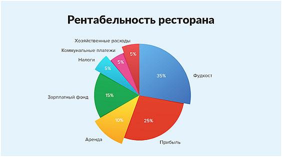 7 этапов реализации кафе правильного питания согласно бизнес-плану 7 этапов реализации кафе правильного питания согласно бизнес-плану