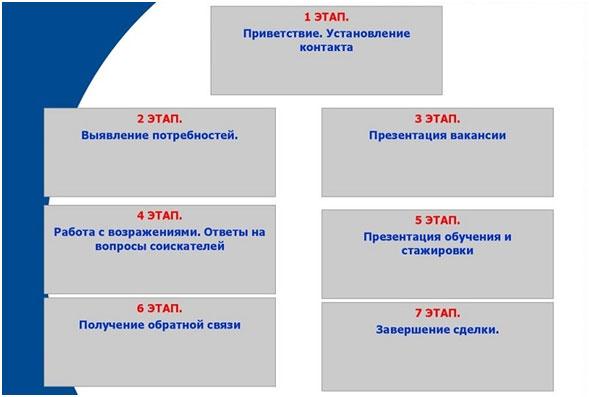 2 варианта запуска магазина мобильных телефонов с нуля 2 варианта запуска магазина мобильных телефонов с нуля
