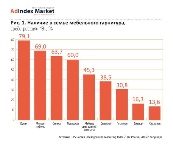 3 этапа, как наладить производство детской мебели на заказ