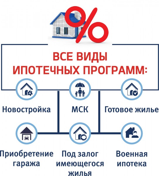 Как правильно выбрать ипотечного брокера и какие  при этом бывают подводные камни?