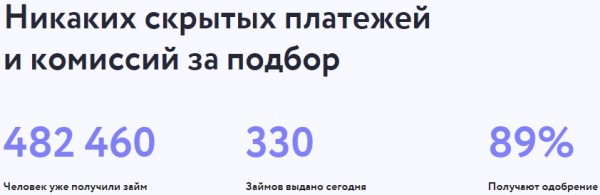 Оформление микрокредита до 30000 рублей с помощью личного кабинета Финспин займа Оформление микрокредита до 30000 рублей с помощью личного кабинета Финспин займа