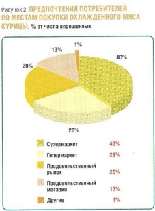 Бизнес-план мясной лавки или как открыть магазин мяса Бизнес-план мясной лавки или как открыть магазин мяса