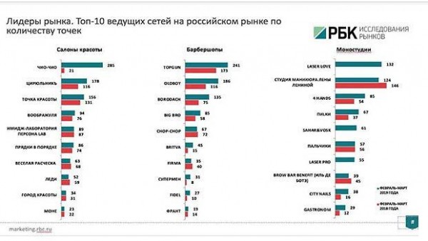 7 конкурентных преимуществ Чио Чио франшизы 7 конкурентных преимуществ Чио Чио франшизы
