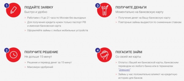 Оформление займа в компании «Макс кредит»: регистрация личного кабинета, условия для заемщика Оформление займа в компании «Макс кредит»: регистрация личного кабинета, условия для заемщика