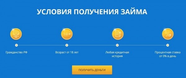 Оформление экспресс займа: требования к клиенту, выгодные предложения от МФО Оформление экспресс займа: требования к клиенту, выгодные предложения от МФО