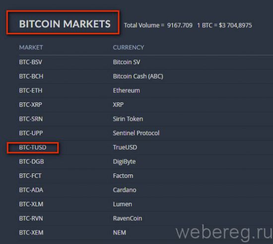 Как зарегистрироваться на Bittrex