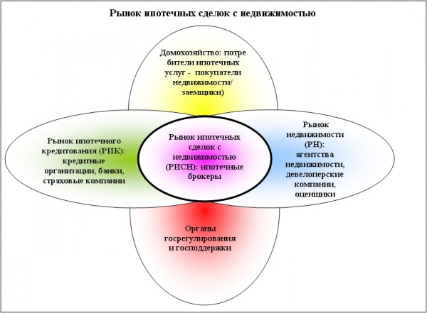 Как правильно выбрать ипотечного брокера и какие  при этом бывают подводные камни?