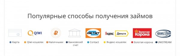 Оформление экспресс займа: требования к клиенту, выгодные предложения от МФО Оформление экспресс займа: требования к клиенту, выгодные предложения от МФО