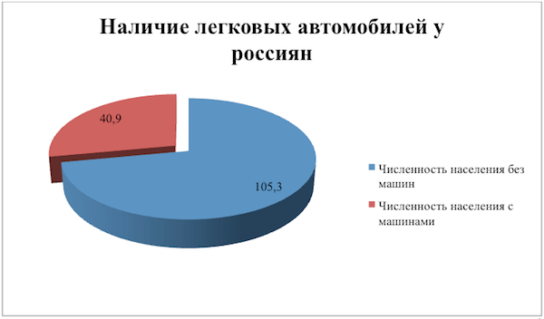 Бизнес-план сухой мойки автомобилей с расчетами