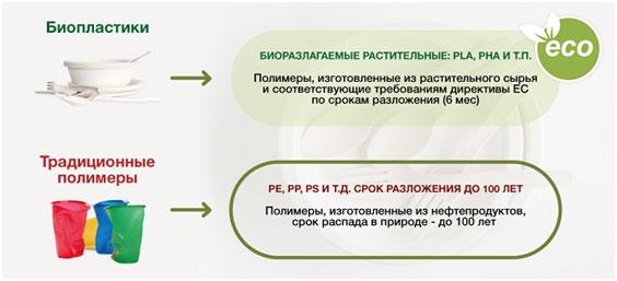 4 шага для производства биоразлагаемой одноразовой посуды