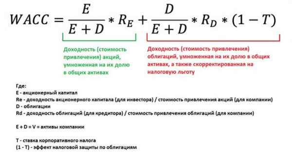 Оценка инвестиционных проектов: формулы + примеры просчетов