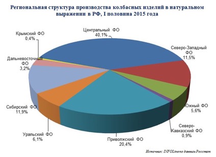 Бизнес-план мясной лавки или как открыть магазин мяса Бизнес-план мясной лавки или как открыть магазин мяса