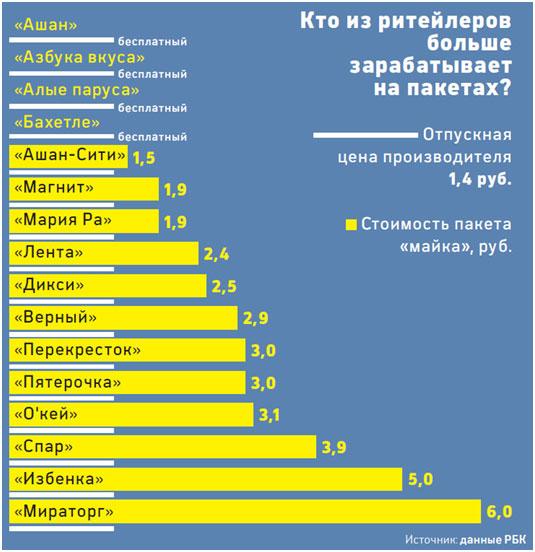 8 этапов бизнес-плана производства пакетов 8 этапов бизнес-плана производства пакетов
