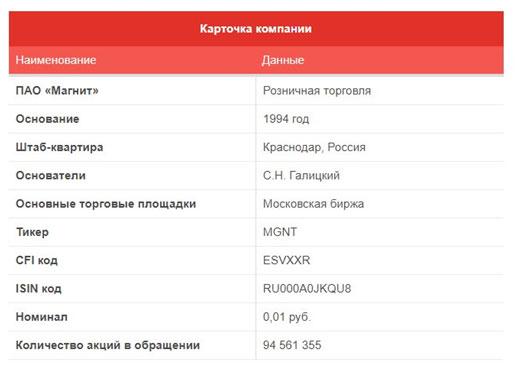 ТОП-4 аргумента &laquo;за&raquo; приобретение &laquo;Магнит&raquo; франшизы