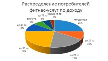 Бизнес-план фитнес-клуба с расчетами или как открыть фитнес-клуб Бизнес-план фитнес-клуба с расчетами или как открыть фитнес-клуб