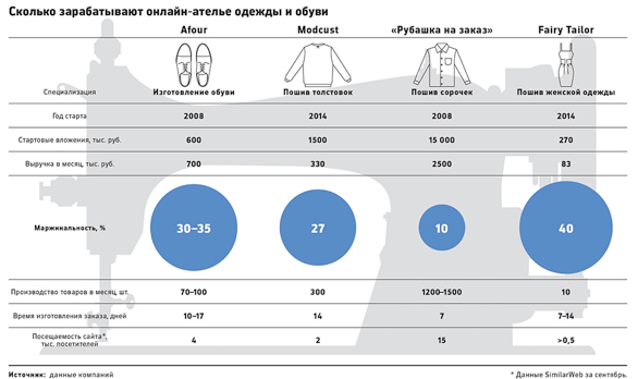 Бизнес-план ателье по ремонту и пошиву одежды