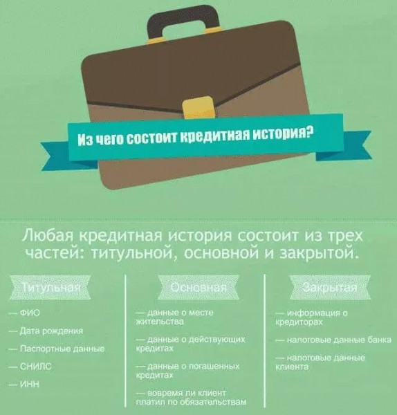 Как выдают ипотеку и кому она доступна на сегодня? Как выдают ипотеку и кому она доступна на сегодня?