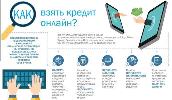 Как быстро оформить займ на карту в Уссурийске: пошаговая инструкция, условия МФО