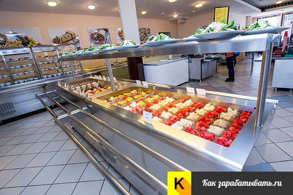 Бизнес-план столовой с расчетами Бизнес-план столовой с расчетами