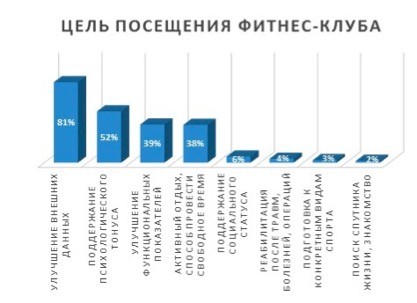 Бизнес-план фитнес-клуба с расчетами или как открыть фитнес-клуб Бизнес-план фитнес-клуба с расчетами или как открыть фитнес-клуб