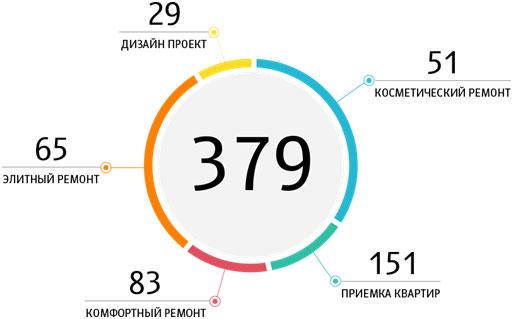 4 шага к открытию магазина отделочных материалов