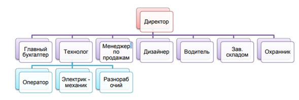 5 шагов, как организовать заработок на производстве ковров с нуля