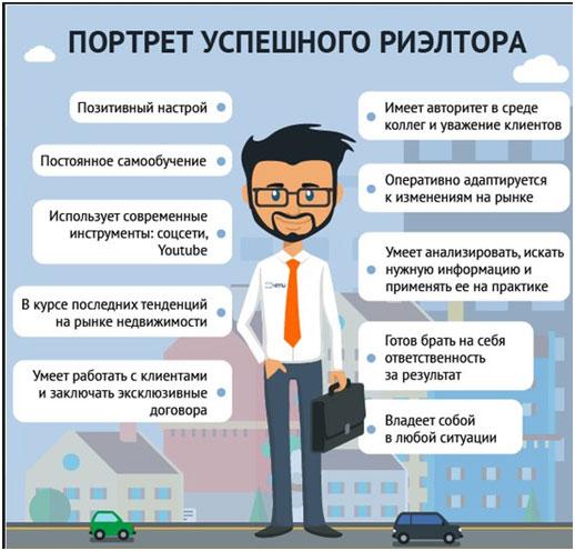 Пошаговая инструкция, как открыть агентство по недвижимости
