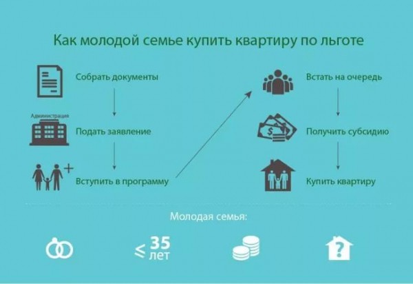 Как выдают ипотеку и кому она доступна на сегодня? Как выдают ипотеку и кому она доступна на сегодня?