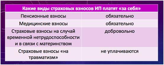 3 ключевых пункта бизнес-плана смузи-бара с нуля