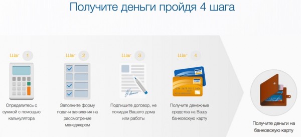 Как быстро оформить займ на карточку в Таганроге: пошаговый алгоритм, преимущества кредитования Как быстро оформить займ на карточку в Таганроге: пошаговый алгоритм, преимущества кредитования