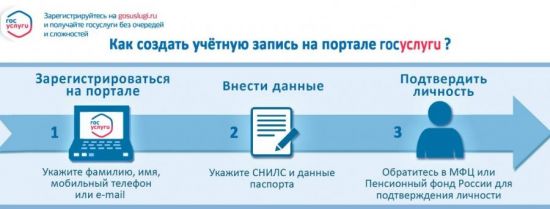 Как зарегистрироваться на сайте МФЦ Как зарегистрироваться на сайте МФЦ