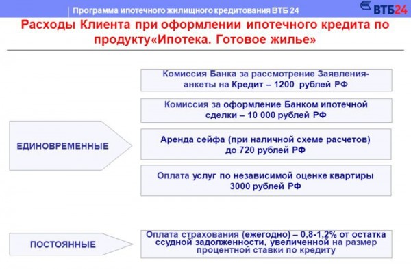 Что выгодней ипотека или потребительский кредит? Что выгодней ипотека или потребительский кредит?