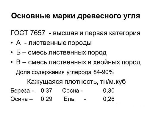 Как делают древесный уголь: особенности производства Как делают древесный уголь: особенности производства