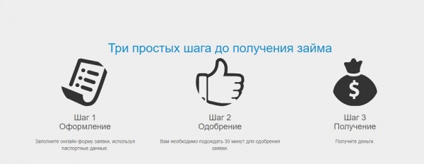 Как получить деньги в МФО Тройка займ: условия для клиентов, преимущества компании Как получить деньги в МФО Тройка займ: условия для клиентов, преимущества компании