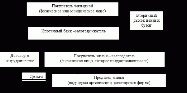 Действующая редакция 102 Федерального Закона об ипотеке и залоге недвижимости 2021 года Действующая редакция 102 Федерального Закона об ипотеке и залоге недвижимости 2021 года