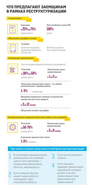 Как снизить процентную ставку по действующей ипотеке? Как снизить процентную ставку по действующей ипотеке?