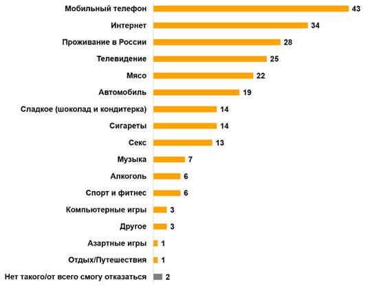2 варианта запуска магазина мобильных телефонов с нуля 2 варианта запуска магазина мобильных телефонов с нуля