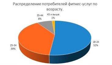 Бизнес-план фитнес-клуба с расчетами или как открыть фитнес-клуб Бизнес-план фитнес-клуба с расчетами или как открыть фитнес-клуб