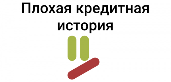 Оформление займа на Киви кошелек на сумму 500 рублей: выбор МФО, требования к заемщику
