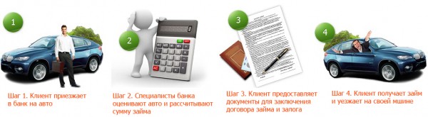 Кредит под залог машины в банках &mdash; виды кредитования и условия