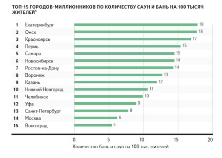 Бизнес-план сауны с расчетами или как открыть сауну