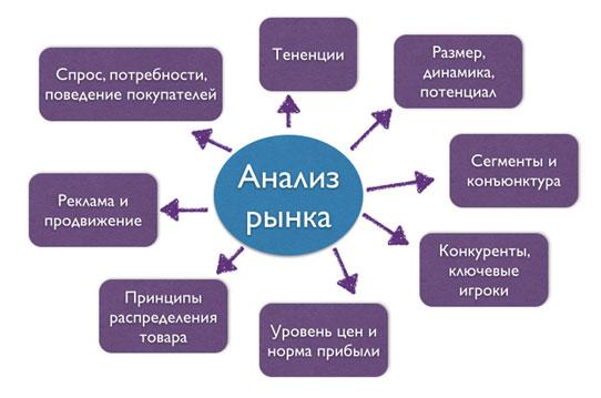 Пошаговая инструкция, как открыть агентство по недвижимости