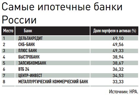 Минимальная и максимальная сумма ипотечного кредита Минимальная и максимальная сумма ипотечного кредита