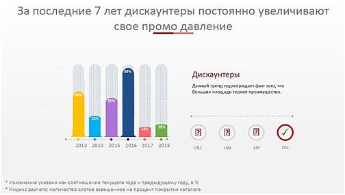 ТОП-4 аргумента &laquo;за&raquo; приобретение &laquo;Магнит&raquo; франшизы